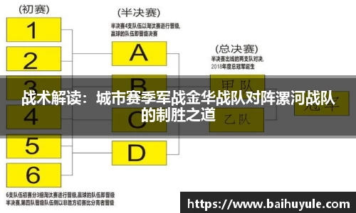 战术解读：城市赛季军战金华战队对阵漯河战队的制胜之道